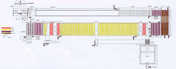 天然石膏板生产线组成结构及平面布局图