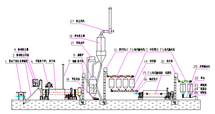 石膏粉生产线示意图
