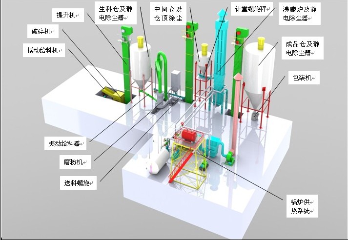 石膏粉生产线模型图